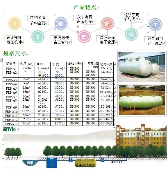 江油玻璃钢化粪池